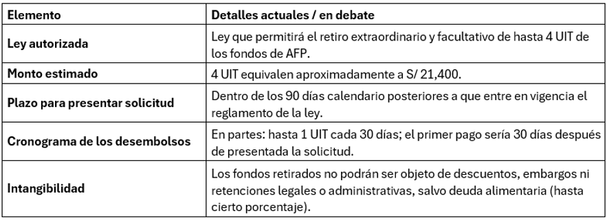 imagen del retiro AFP 2025