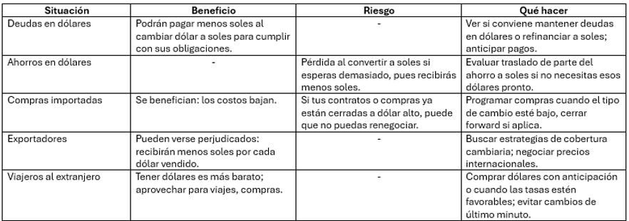 Imagen de la caida del dolar