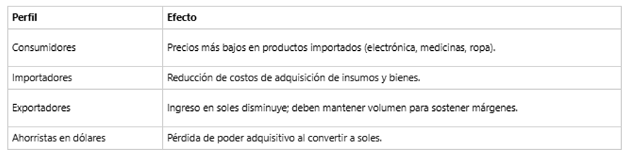 Imagen sobre el impacto de la caida del dolar