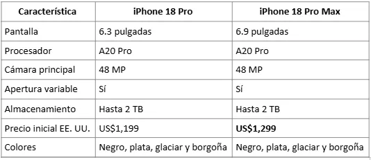 comparativa del iPhone 18 Pro vs iPhone 18 Pro Max