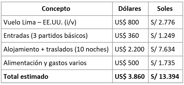 Presupuesto Mundial 2026